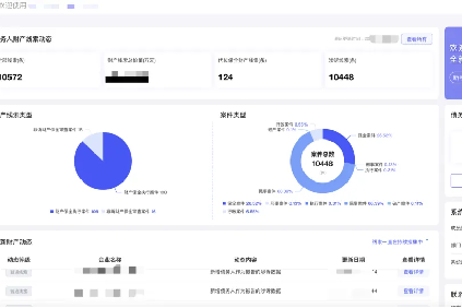 助力國央企及金融機構追贓挽損，防止逃廢債--“再查查”對公財產線索查詢及處置一體化SaaS平臺重磅發布